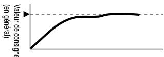 OMRON E5ER - Supplément - 2