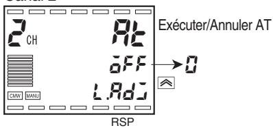 OMRON E5ER - ■ Réglage - 8