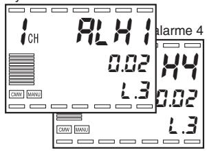 OMRON E5ER - ■ Hystérésis d'alarme - 1