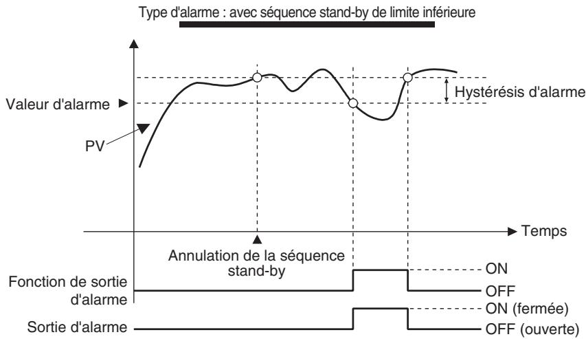 OMRON E5ER - - Résumé du fonctionnement des alarmes - 1