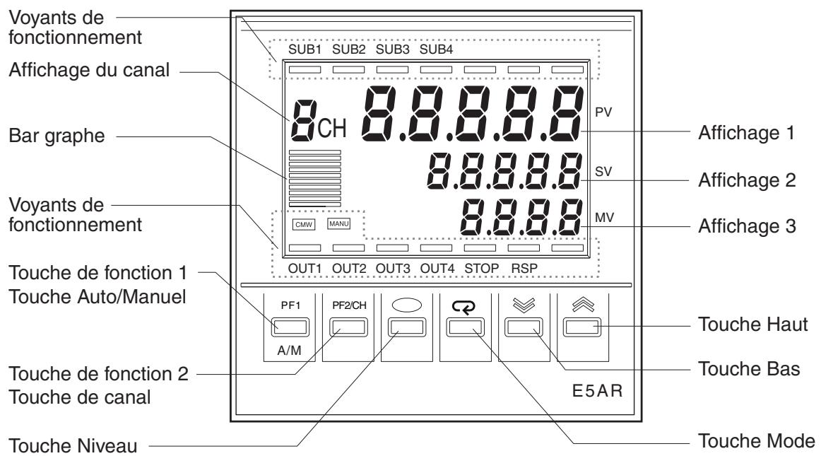 OMRON E5ER - ■ Avant - 1