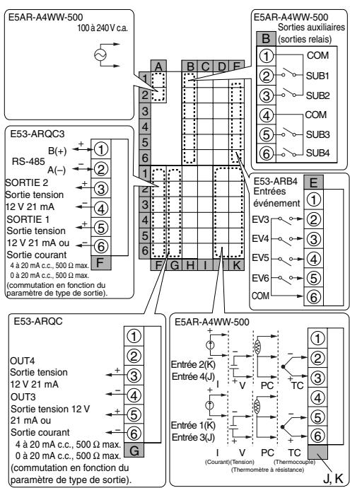 OMRON E5ER - E5AR - 12