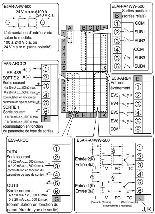 OMRON E5ER - E5AR - 11