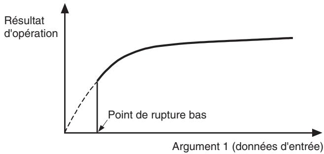 OMRON E5ER - Niveau Réglage 2 (L.Ad2) - 13