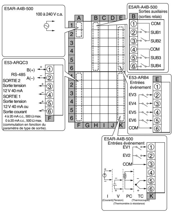 OMRON E5ER - E5AR - 5