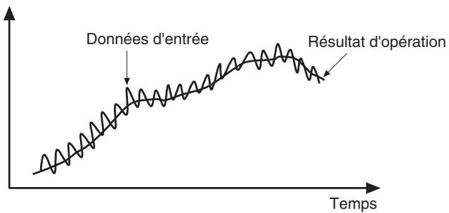 OMRON E5ER - Niveau Réglage 2 (L.Ad2) - 8
