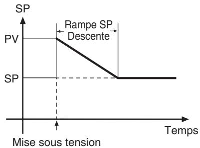 OMRON E5ER - ● Opération au démarrage (rampe SP) - 2