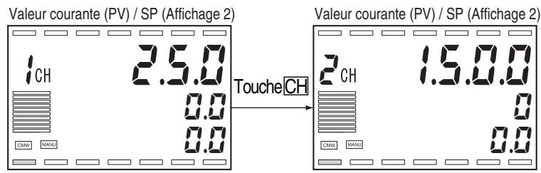 OMRON E5ER - ■ Changement de canaux - 2