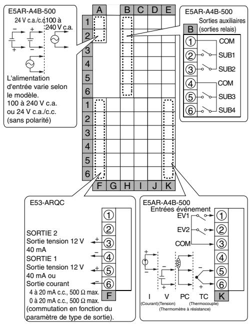 OMRON E5ER - E5AR - 1
