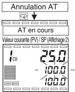 OMRON E5ER - ■ AT (auto-tuning) - 2