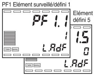 OMRON E5ER - - Elément Surveillé/ Défini - 1