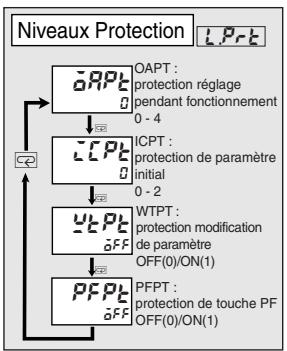 OMRON E5ER - Niveau Protection (L.P.-E) - 2