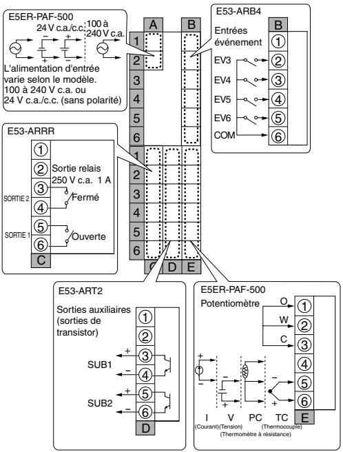 OMRON E5ER - E5ER - 10