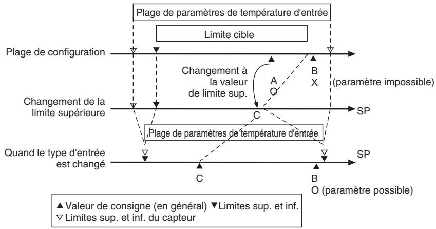 OMRON E5ER - ■ Limite du point de consigne - 3