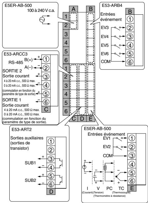 OMRON E5ER - E5ER - 6