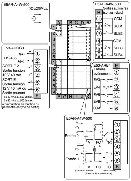 OMRON E5ER - E5AR - 8