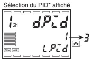 OMRON E5ER - ■ Ensembles PID - 1
