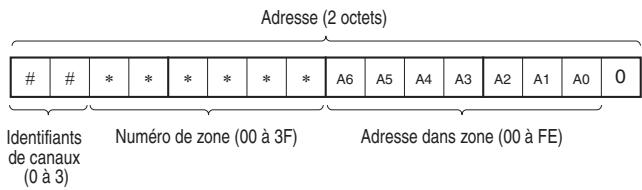 OMRON E5ER - Zone de variables - 2