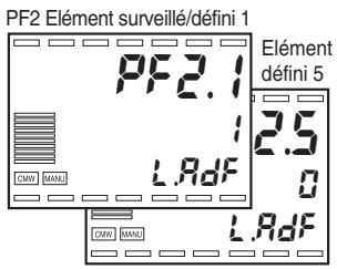 OMRON E5ER - - Elément Surveillé/ Défini - 2