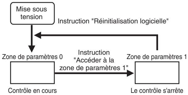 OMRON E5ER - Zones de paramètres - 1