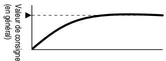 OMRON E5ER - Supplément - 1