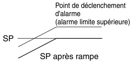 OMRON E5ER - ■ Types d'alarmes - 4