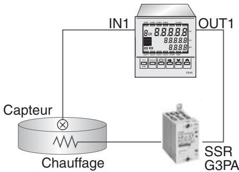 OMRON E5ER - ■ Application - 2