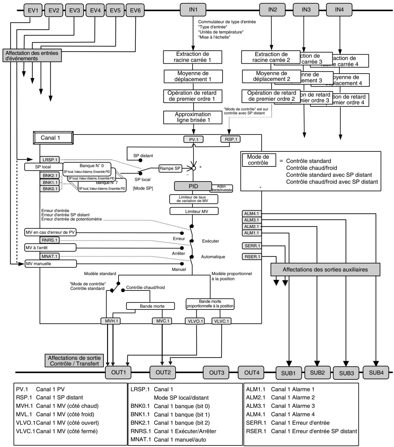 OMRON E5ER - ■ Configuration des entrées/sorties - 1