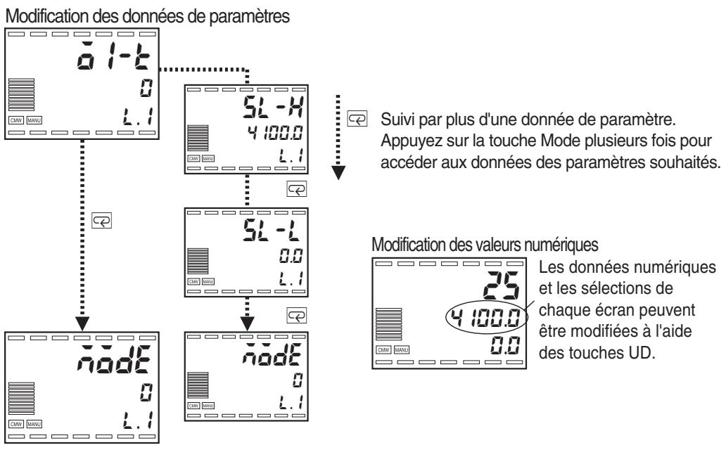 OMRON E5ER - ● Exemple type - 1