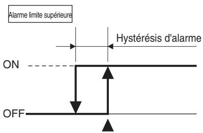 OMRON E5ER - ■ Hystérésis d'alarme - 2