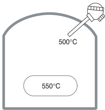 OMRON E5ER - ■ Décalage d'entrée - 1