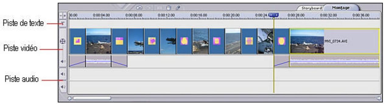 ARCSOFT SHOWBIZ DVD 2.1 - PLAN DE MONTAGE ET MODIFICATIONS AVANCÉES - 1