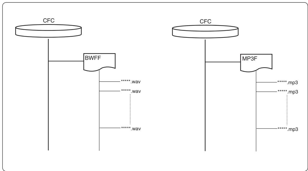 FOSTEX FR-2LE - Fonctions skip/locate 66 - 1