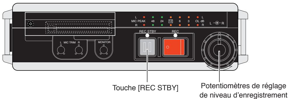 FOSTEX FR-2LE - Enregistrement d'une source externe (niveau micro ou ligne) - 1
