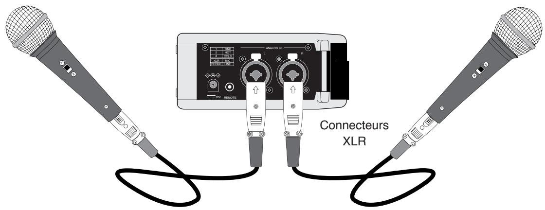 FOSTEX FR-2LE - Branchement d'un microphone externe - 1