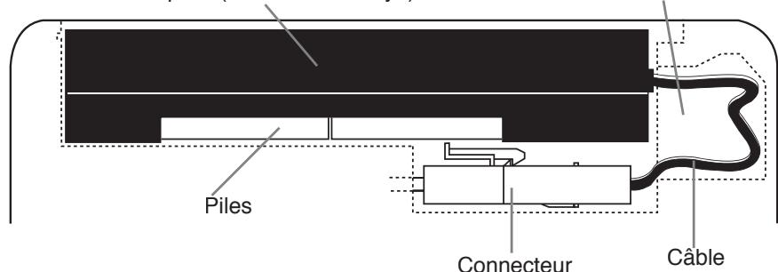 FOSTEX FR-2LE - 1) Ôtez le couvercle du compartiment à piles, sur le fond du FR-2LE. - 4