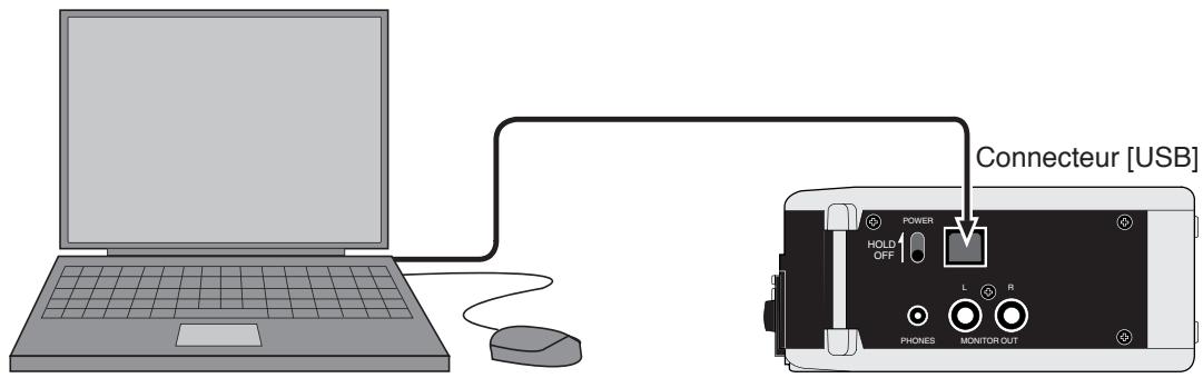 FOSTEX FR-2LE - Connexion à un PC - 1