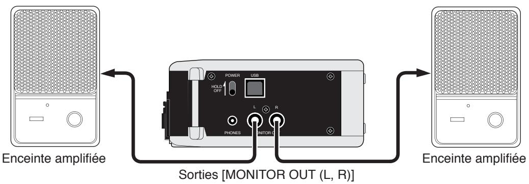 FOSTEX FR-2LE - Branchement à un système d'écoute - 1