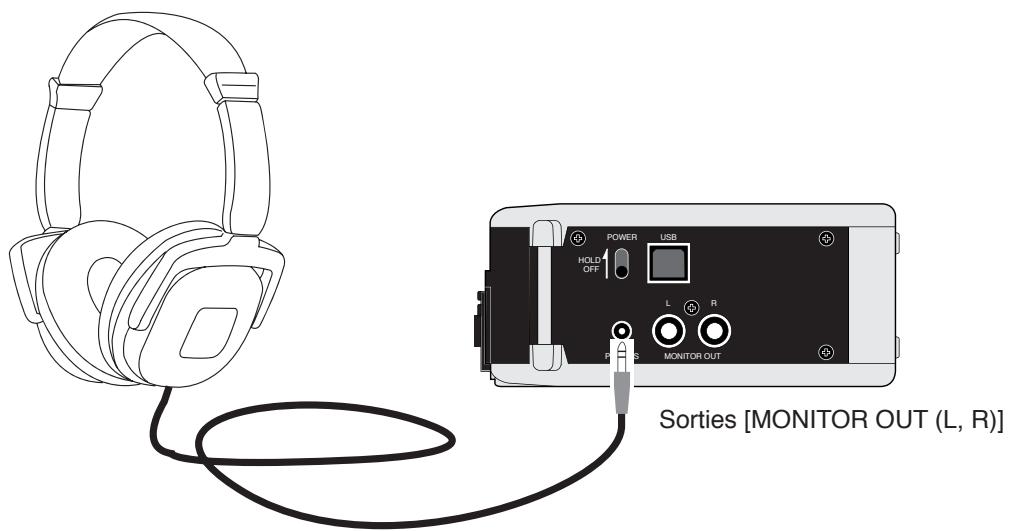 FOSTEX FR-2LE - Branchement d'un casque - 1