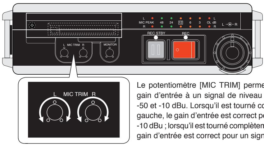 FOSTEX FR-2LE - Réglage du gain d'entrée - 1