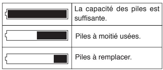 FOSTEX FR-2LE - Indicateur de niveau de piles - 2