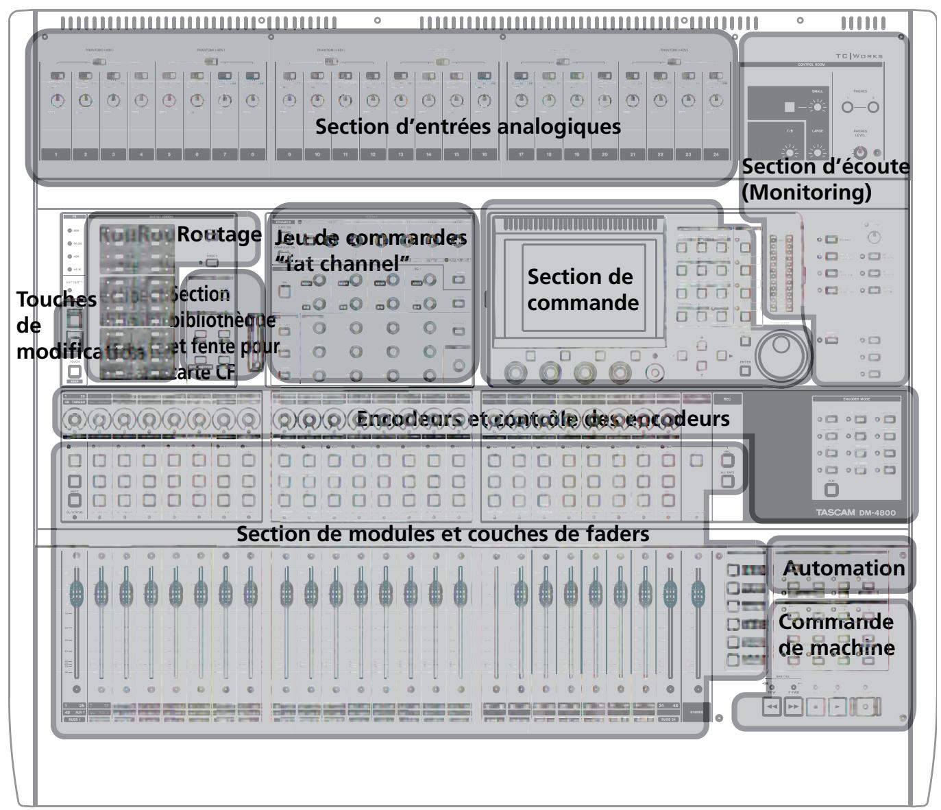 TASCAM DM-4800 - Les caractéristiques de la DM-4800 - 1