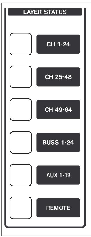 TASCAM DM-4800 - Couches (layers) de faders - 1