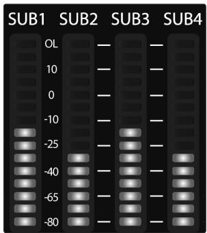 PRESONUS STUDIOLIVE 24.4.2 - Indicateurs de niveau de sous-groupe - 1