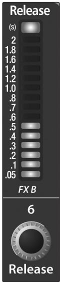 PRESONUS STUDIOLIVE 24.4.2 - Règle et affiche le temps de fermeture du gate sur la voie sélectionnée. - 1