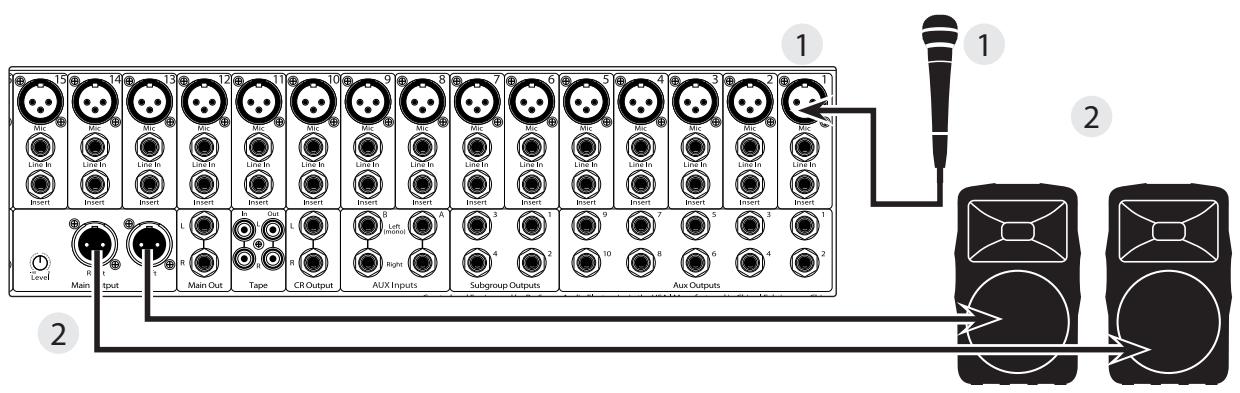 PRESONUS STUDIOLIVE 24.4.2 - Démarrage rapide : - 1