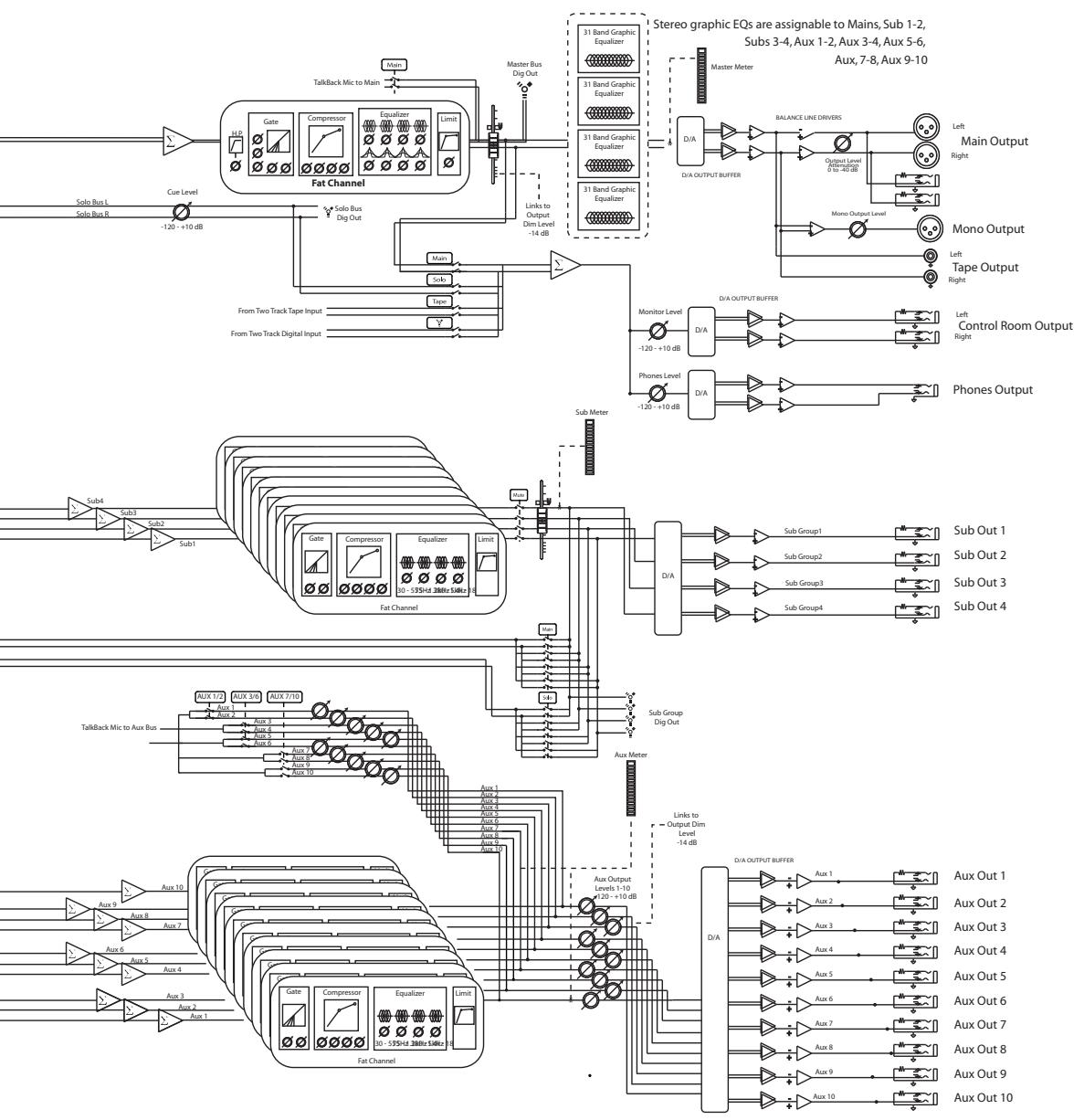 PRESONUS STUDIOLIVE 24.4.2 - Bibliothèque d'effets numériques - 2