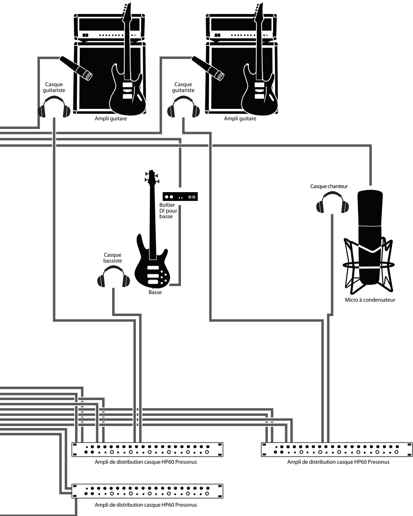 PRESONUS STUDIOLIVE 24.4.2 - Branchement type pour église - 2