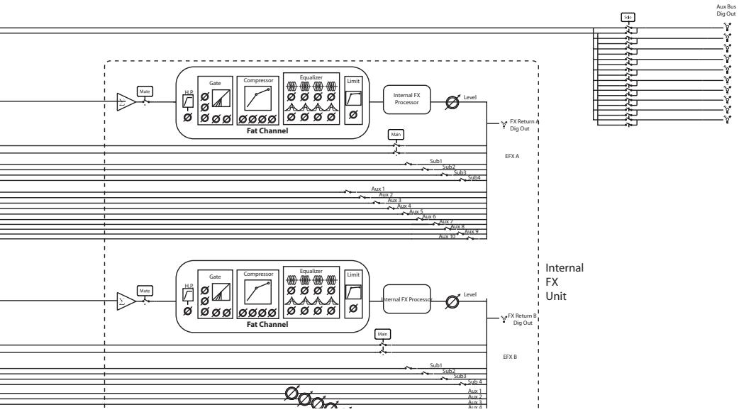 PRESONUS STUDIOLIVE 24.4.2 - Bibliothèque d'effets numériques - 3