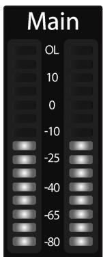 PRESONUS STUDIOLIVE 24.4.2 - Indicateurs de niveau du bus main - 1